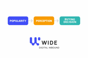 مخطط يوضح مسار اتخاذ القرار الشرائي الناتج عن الشهرة