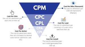 CPC optimization comparison graph