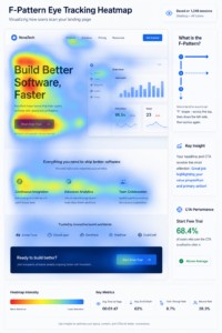 User attention analysis inside landing pages