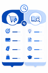 Different types of search intent