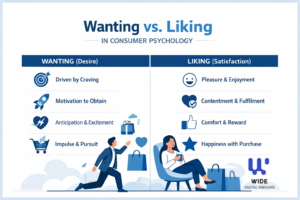 الفرق بين Wanting و Liking