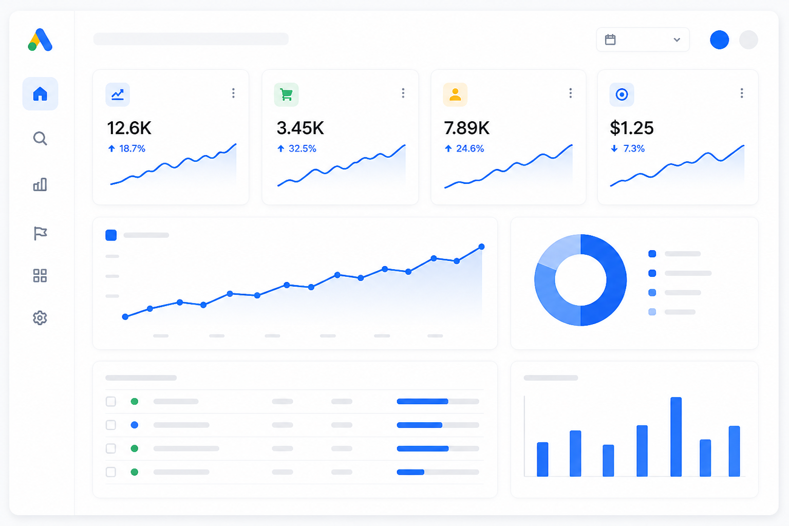 تحليل أداء إعلانات Google Ads وزيادة التحويل